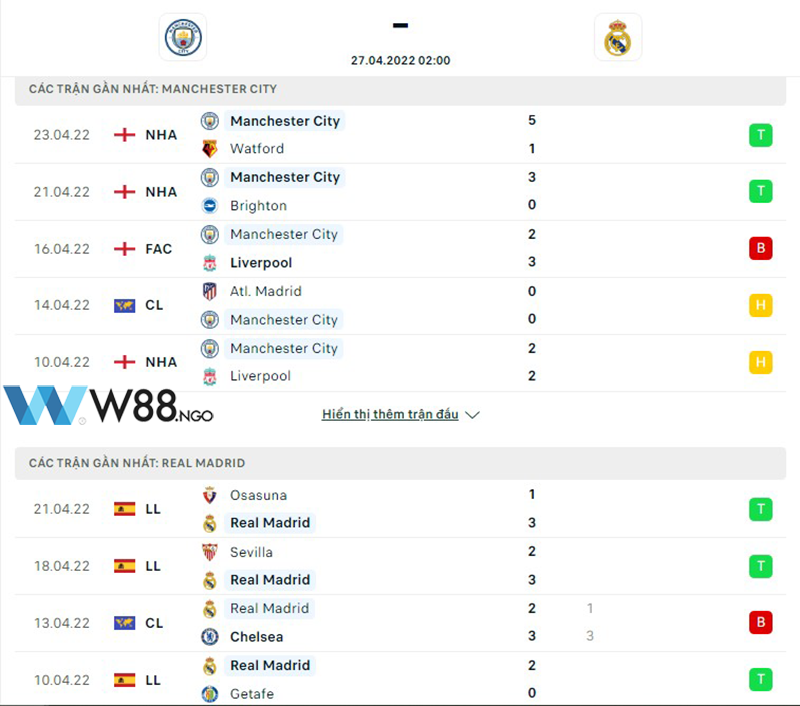 nhan-dinh-man-city-vs-real-madrid-tai-w88-ngo-3