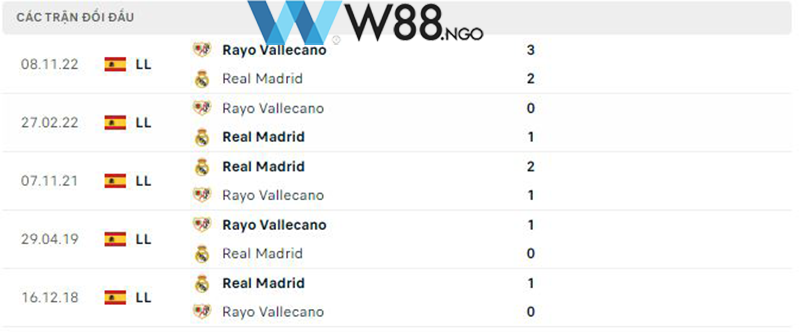 nhan-dinh-real-madrid-vs-rayo-vallecano-tai-w88-ngo-2
