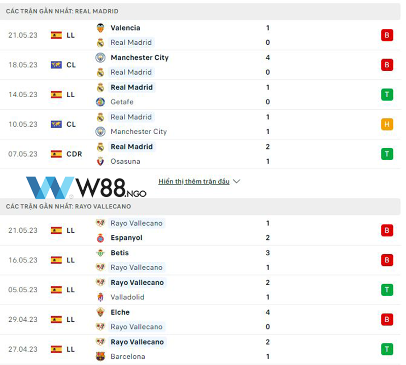 nhan-dinh-real-madrid-vs-rayo-vallecano-tai-w88-ngo-3