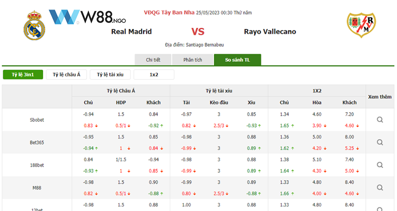 nhan-dinh-real-madrid-vs-rayo-vallecano-tai-w88-ngo-4