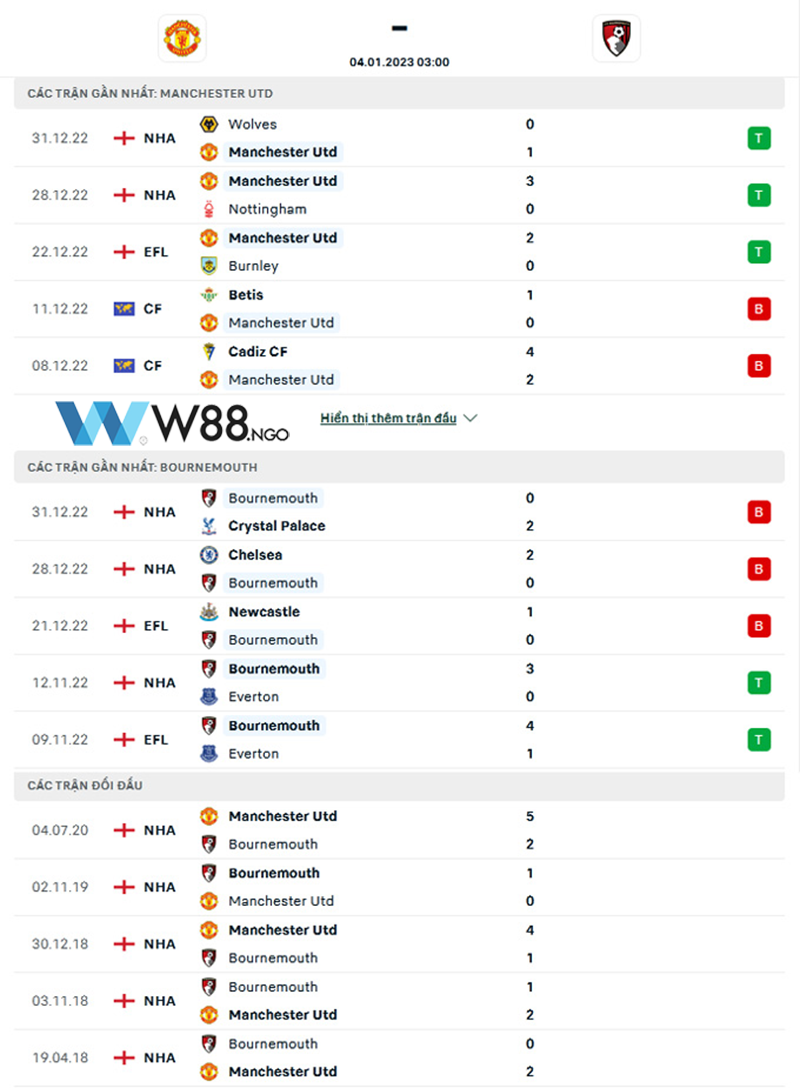 nhan-dinh-tran-bournemouth-vs-mu-tai-w88-ngo-4