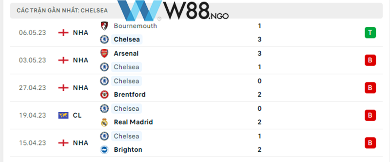 nhan-dinh-tran-chelsea-vs-nottingham-tai-w88-ngo-2