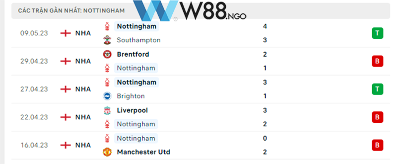 nhan-dinh-tran-chelsea-vs-nottingham-tai-w88-ngo-3