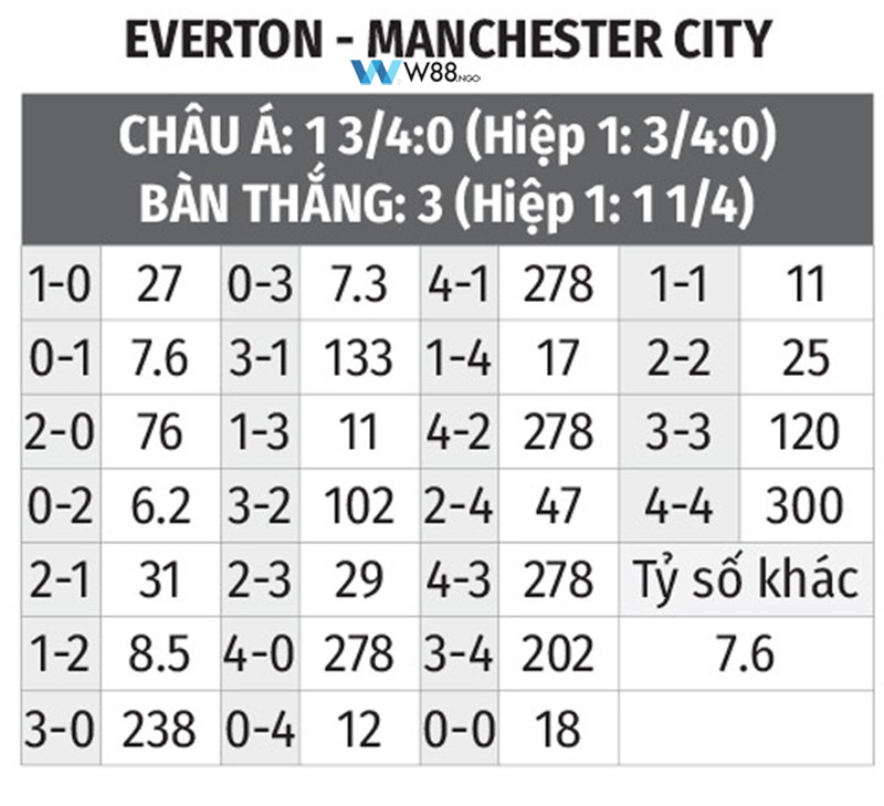 nhan-dinh-tran-everton-vs-man-city-tai-w88-ngo-2