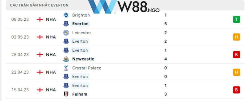 nhan-dinh-tran-everton-vs-man-city-tai-w88-ngo-3