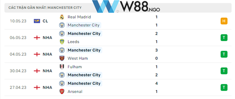 nhan-dinh-tran-everton-vs-man-city-tai-w88-ngo-4