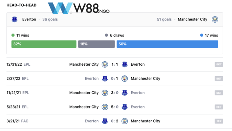 nhan-dinh-tran-everton-vs-man-city-tai-w88-ngo-5