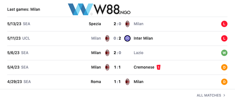 nhan-dinh-tran-inter-milan-vs-ac-milan-tai-w88-ngo-3