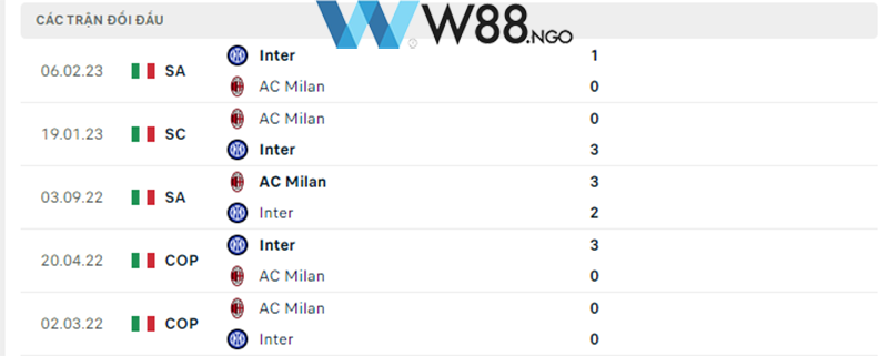nhan-dinh-tran-inter-milan-vs-ac-milan-tai-w88-ngo-4
