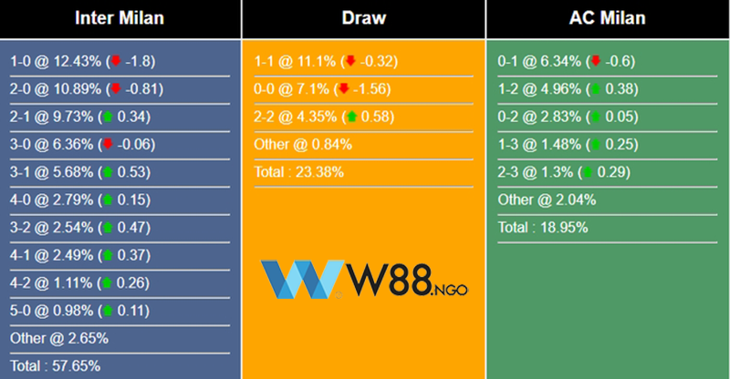 nhan-dinh-tran-inter-milan-vs-ac-milan-tai-w88-ngo-5