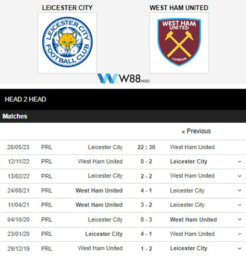 nhan-dinh-tran-leicester-vs-west-ham-2