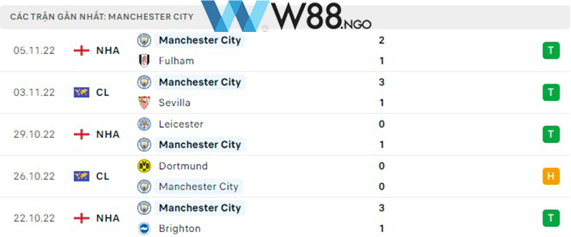 nhan-dinh-tran-man-city-vs-chelsea-tai-w88-ngo-2