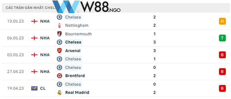 nhan-dinh-tran-man-city-vs-chelsea-tai-w88-ngo-3