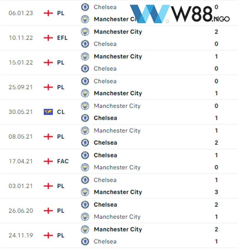 nhan-dinh-tran-man-city-vs-chelsea-tai-w88-ngo-4