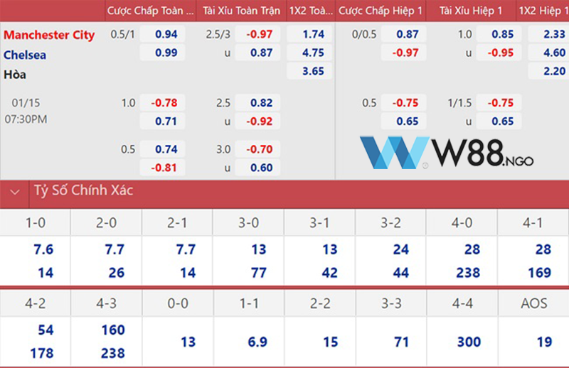nhan-dinh-tran-man-city-vs-chelsea-tai-w88-ngo-5