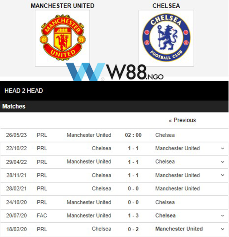 nhan-dinh-tran-mu-vs-chelsea-tai-w88-ngo-2