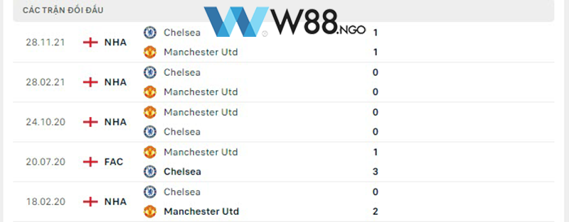 nhan-dinh-tran-mu-vs-chelsea-tai-w88-ngo-5
