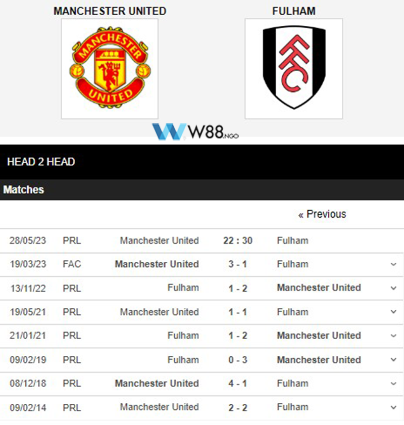 nhan-dinh-tran-mu-vs-fulham-tai-w88-ngo-2