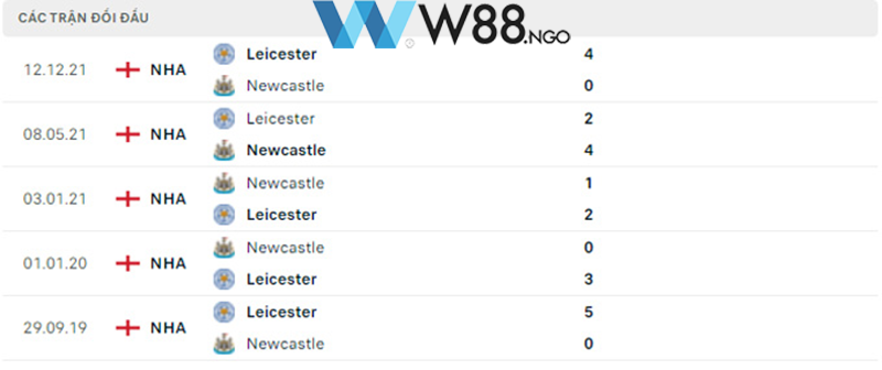 nhan-dinh-tran-newcastle-vs-leicester-tai-w88-ngo-4