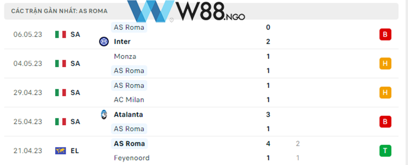 nhan-dinh-tran-roma-vs-leverkusen-tai-w88-ngo-2