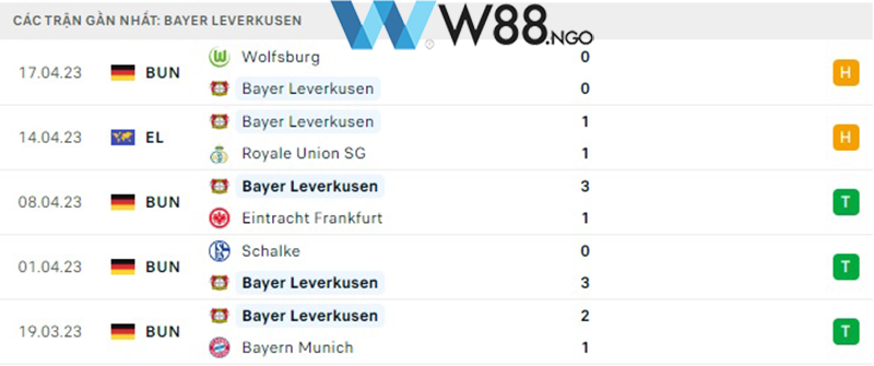 nhan-dinh-tran-roma-vs-leverkusen-tai-w88-ngo-3
