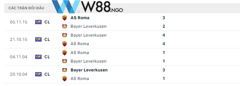 nhan-dinh-tran-roma-vs-leverkusen-tai-w88-ngo-4