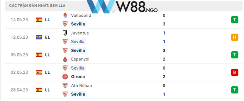 nhan-dinh-tran-sevilla-vs-juventus-tai-w88-ngo-3