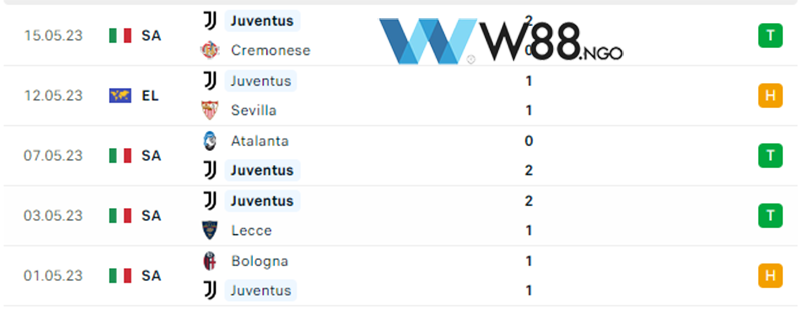 nhan-dinh-tran-sevilla-vs-juventus-tai-w88-ngo-4