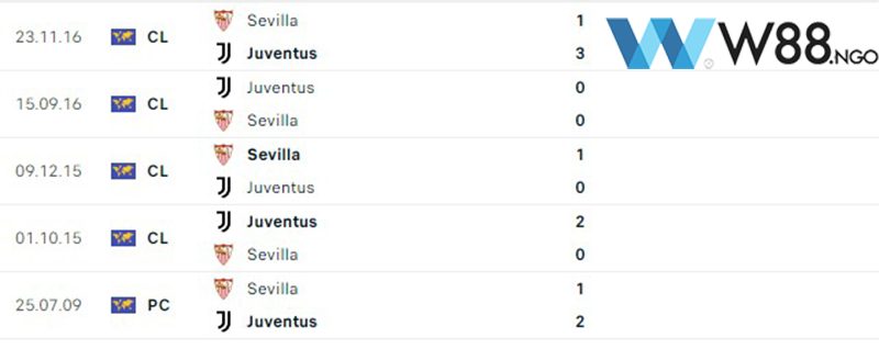 nhan-dinh-tran-sevilla-vs-juventus-tai-w88-ngo-5
