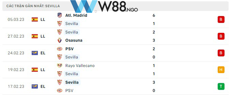 nhan-dinh-tran-sevilla-vs-roma-tai-w88ngo-2