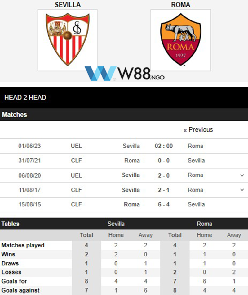 nhan-dinh-tran-sevilla-vs-roma-tai-w88ngo-4