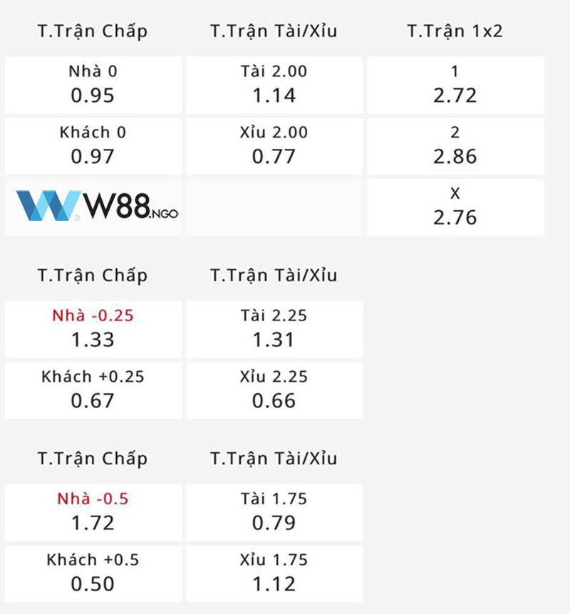 nhan-dinh-tran-sevilla-vs-roma-tai-w88ngo-5