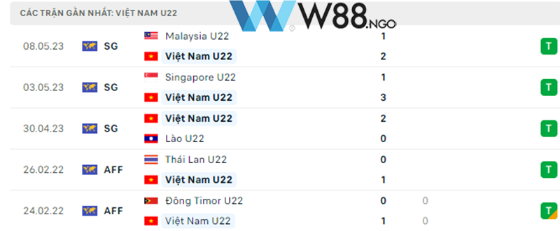 nhan-dinh-tran-u22-singapore-vs-u22-lao-tai-w88-ngo-4