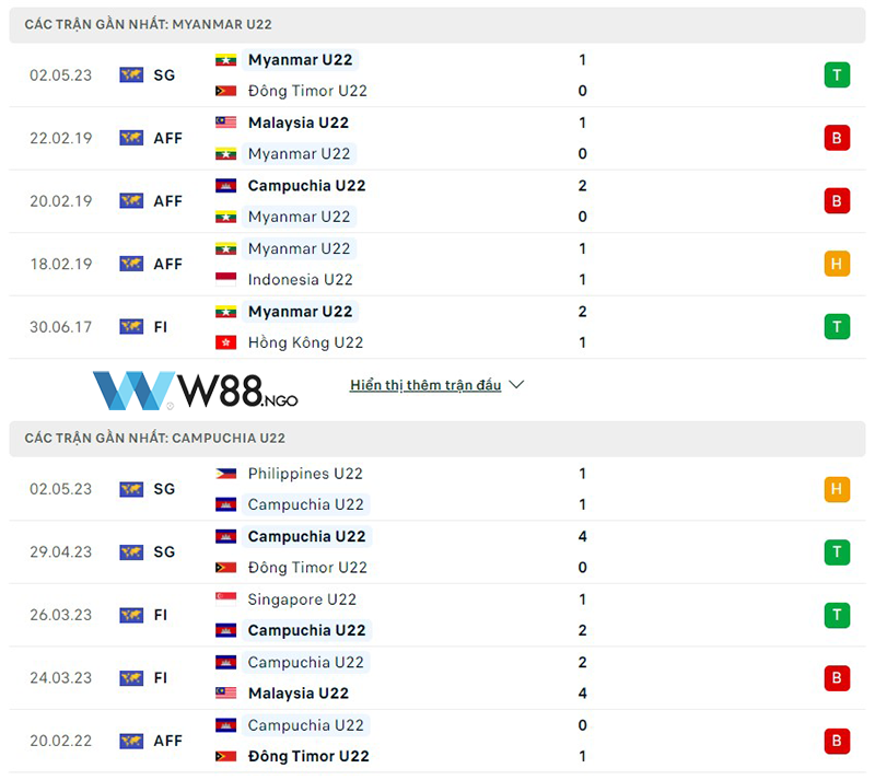 nhan-dinh-u22-myanmar-vs-u22-campuchia-tai-w88-ngo-2