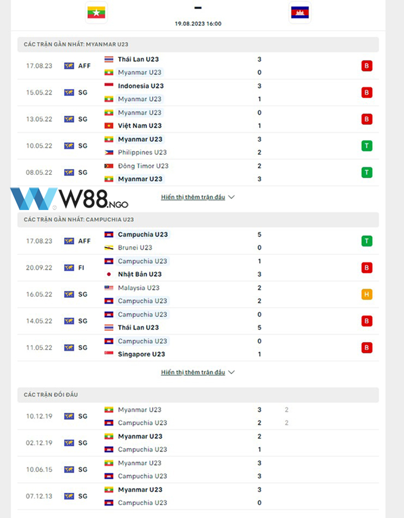 nhan-dinh-u22-myanmar-vs-u22-campuchia-tai-w88-ngo-3