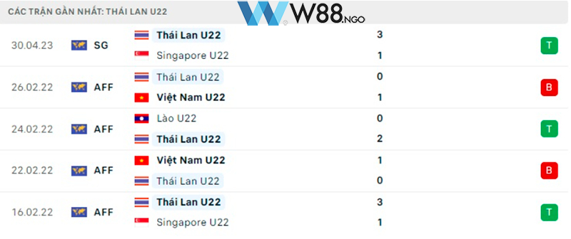 nhan-dinh-u22-viet-nam-vs-u22-thai-lan-tai-w88-ngo-2