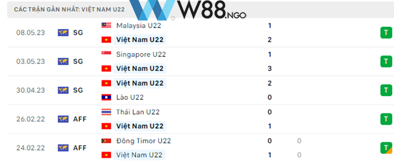 nhan-dinh-u22-viet-nam-vs-u22-thai-lan-tai-w88-ngo-3