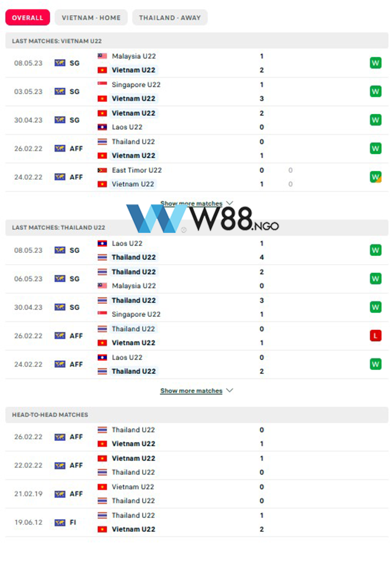 nhan-dinh-u22-viet-nam-vs-u22-thai-lan-tai-w88-ngo-4