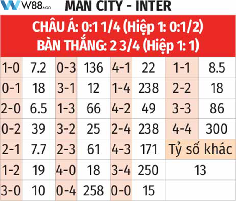 nhan-dinh-tran-man-city-vs-inter-milan-2