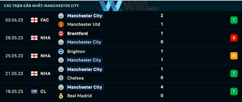 nhan-dinh-tran-man-city-vs-inter-milan-3