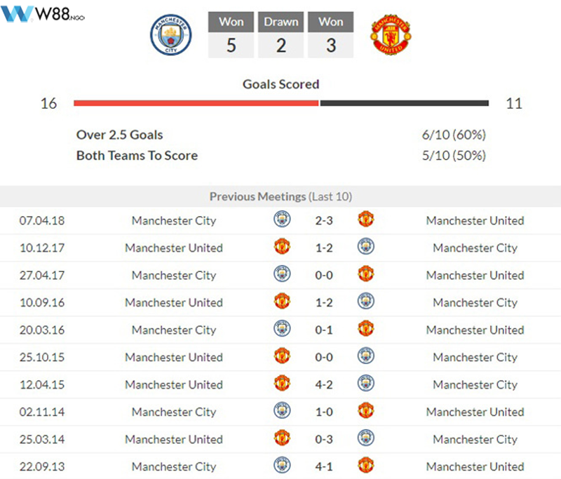 nhan-dinh-tran-mu-vs-man-city-tai-w88ngo-2