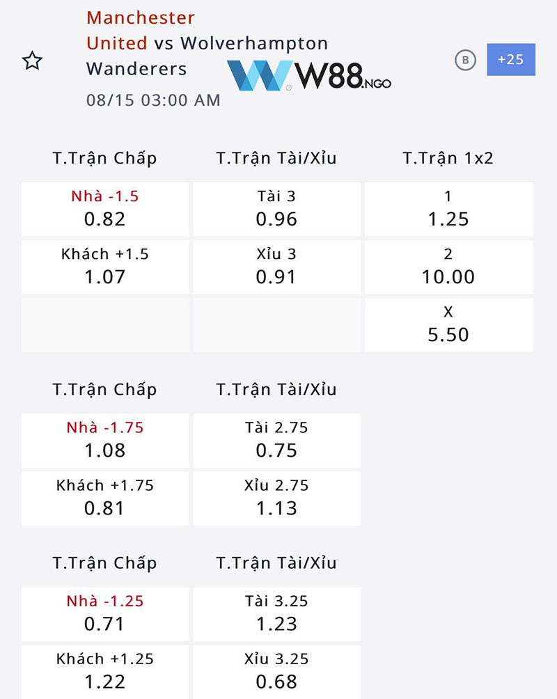 nhan-dinh-tran-mu-vs-man-city-tai-w88ngo-4