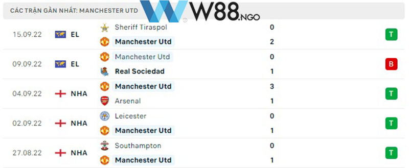 nhan-dinh-tran-mu-vs-man-city-tai-w88ngo-5