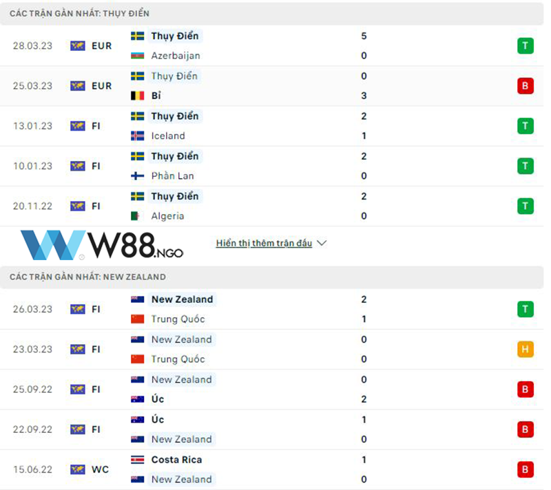 nhan-dinh-tran-thuy-dien-vs-new-zealand-tai-w88-1