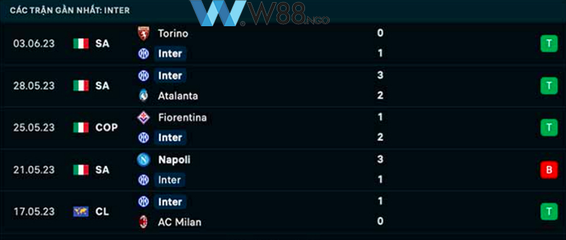 vua-cau-ca-w88-5