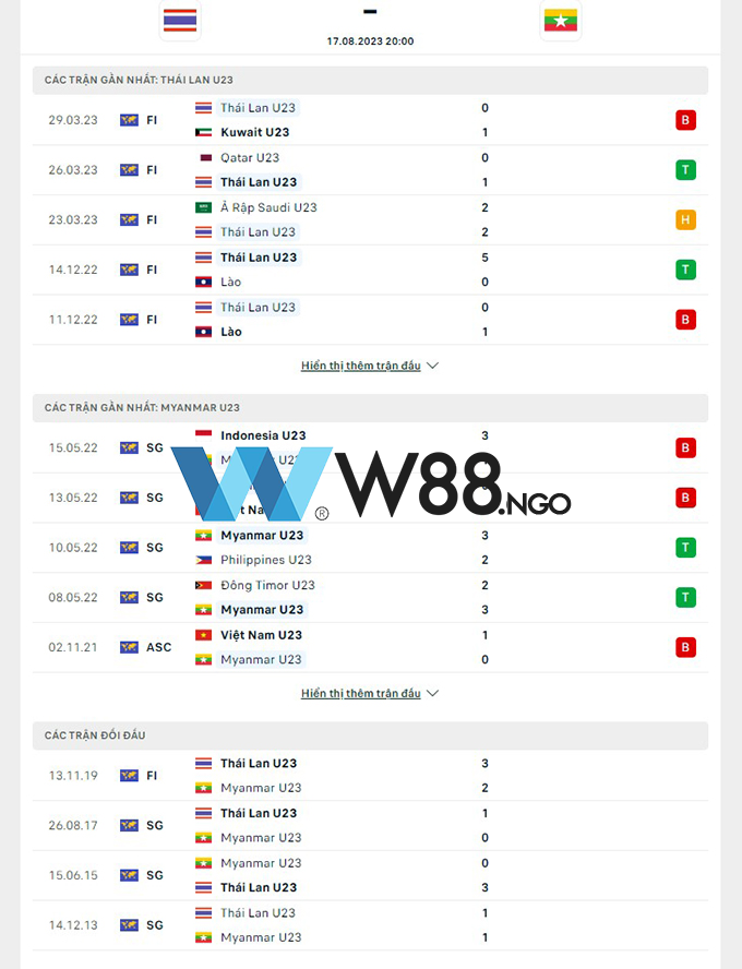 lich-su-nhan-dinh-u23-thai-lan-vs-u23-myanmar