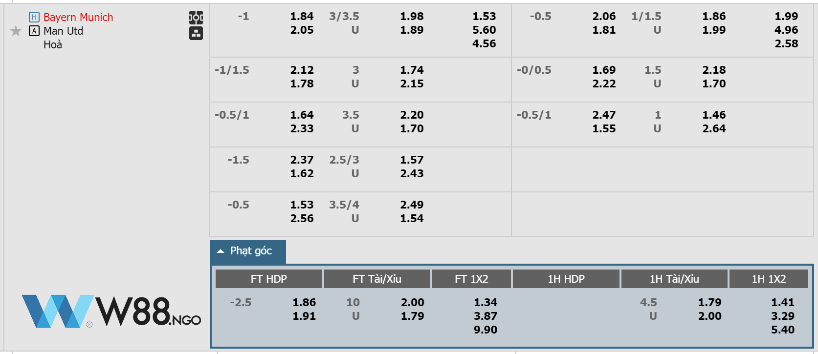 bang-keo-tran-dau-giua-bayern-munich-vs-mu-w88