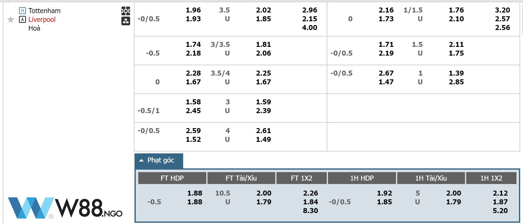 bang-keo-tran-dau-tottenham-vs-liverpool-w88