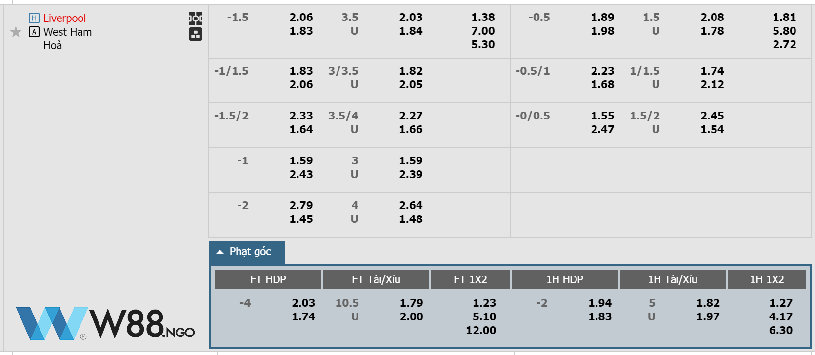 bang-keo-tran-liverpool-vs-west-ham-w88