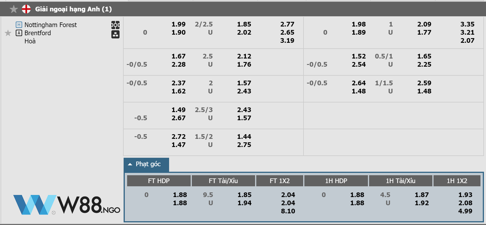 bang-keo-tran-nottingham-vs-brentford-w88